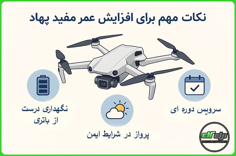 نکات مهم برای افزایش عمر مفید پهپاد