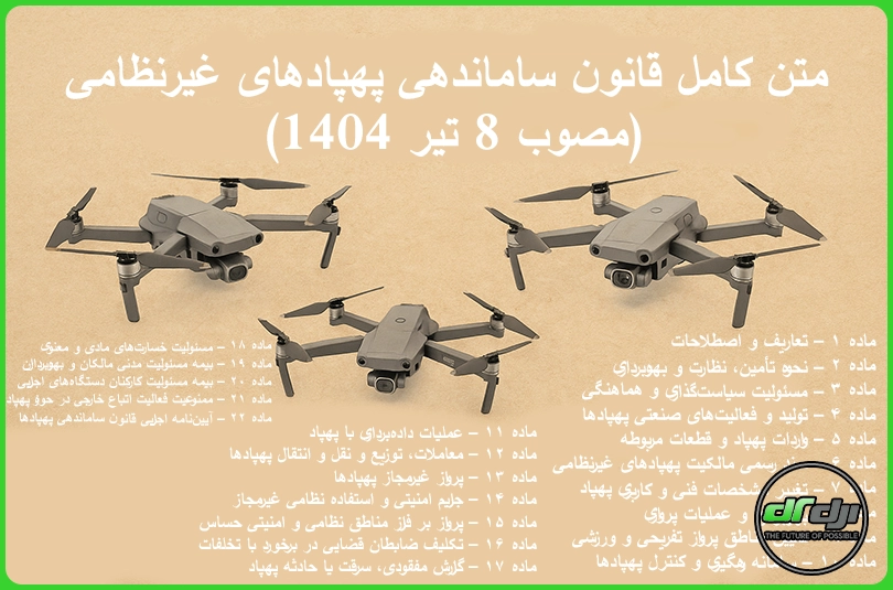 لایحه ساماندهی پهپادهای غیرنظامی