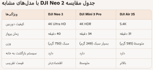 مقایسه dji neo 2